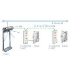 Electronic gate KTO 2.3