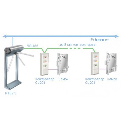 Electronic gate Kt02.3